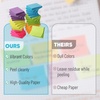 image:imageMr Pen Small Sticky Notes 15x2 36 Pads 2160 Sheets Bright Colors Mini Sticky Notes Bulk SelfStick Note Pads Perfect for Office School Home Study amp OrganizationBright