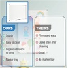 image:imageMr Pen Magnetic Dry Erase Board 24x36 Inches White Board Dry Erase  Large White Board Big White Board Large Whiteboard for Wall24 x 36
